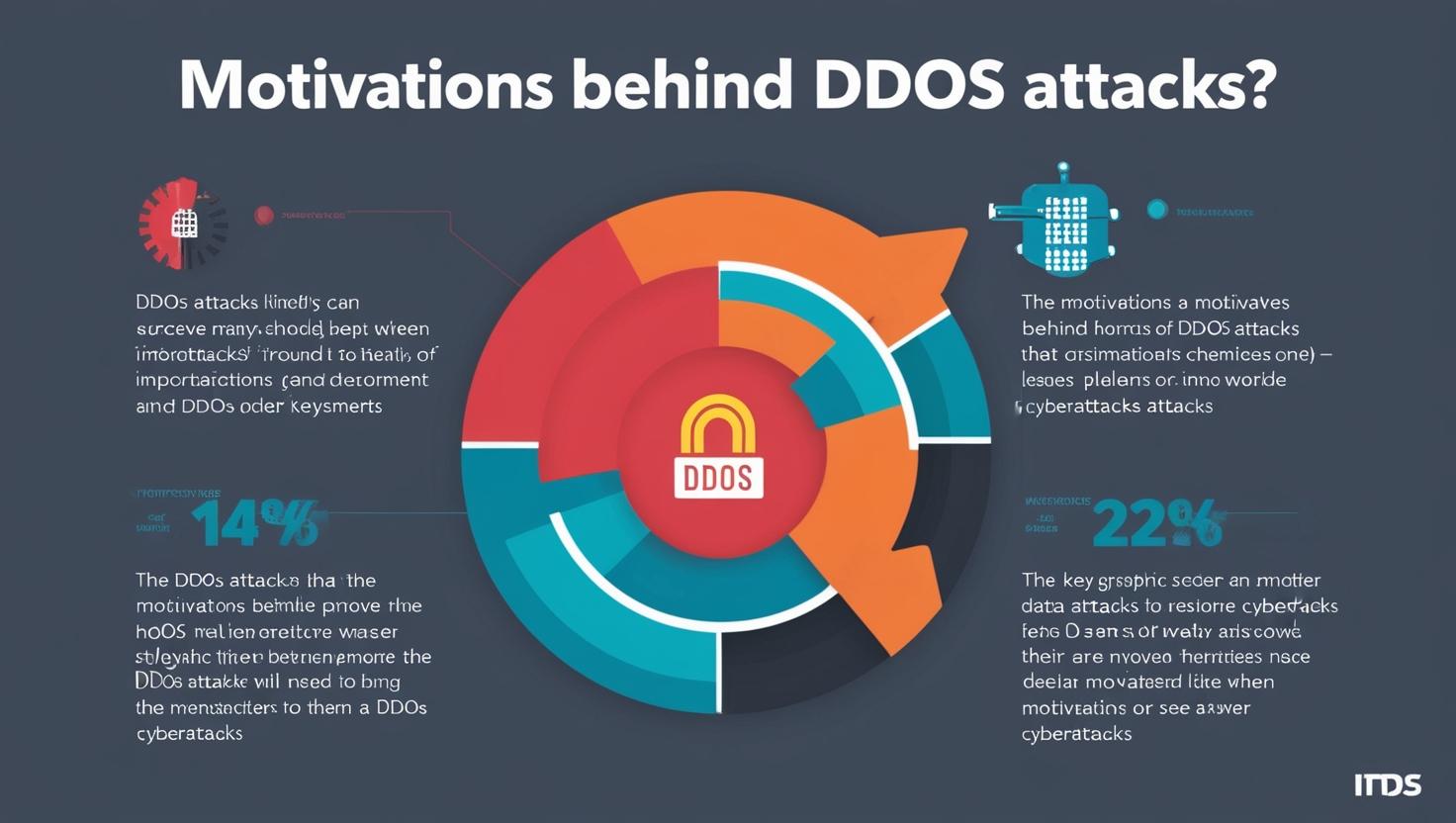Motivazione dietro gli attacchi DDoS