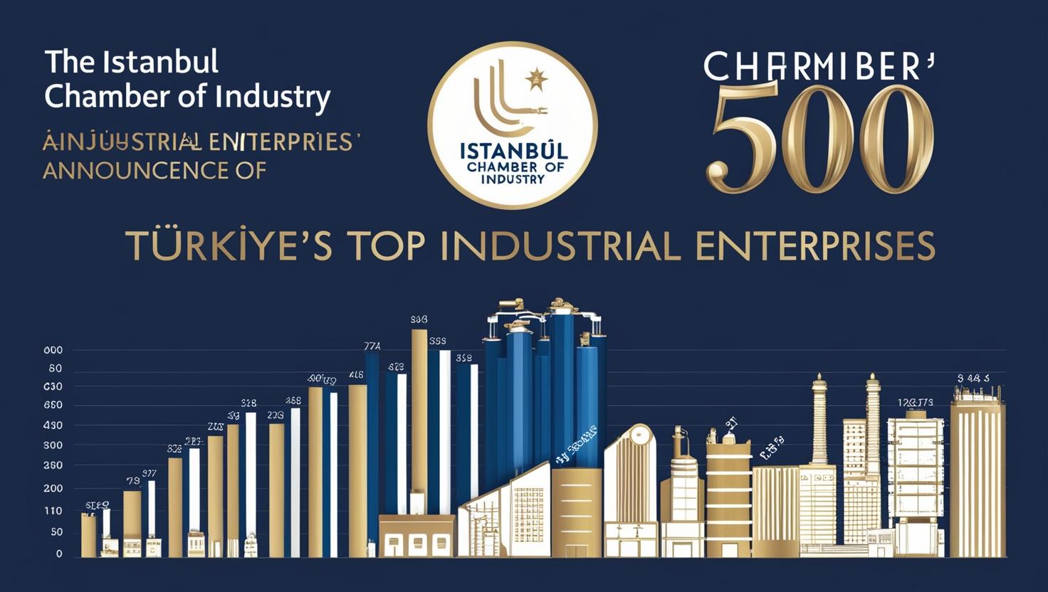 Istanbul; Chamber of Industry, Annuncia la Top 500 delle Imprese Industriali in Turchia