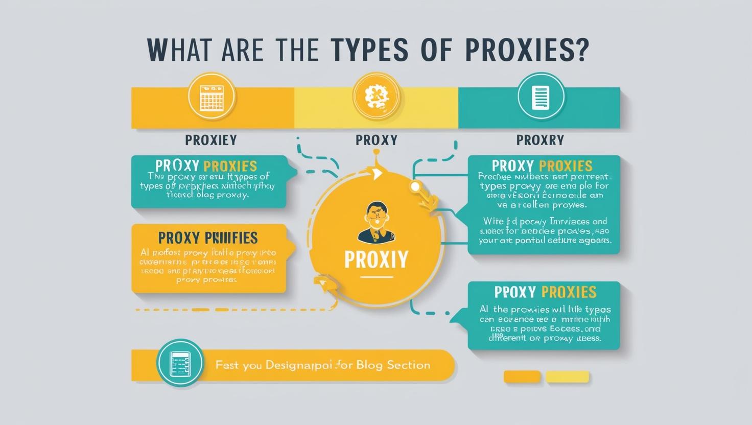 Quali Sono i Tipi di Proxy?