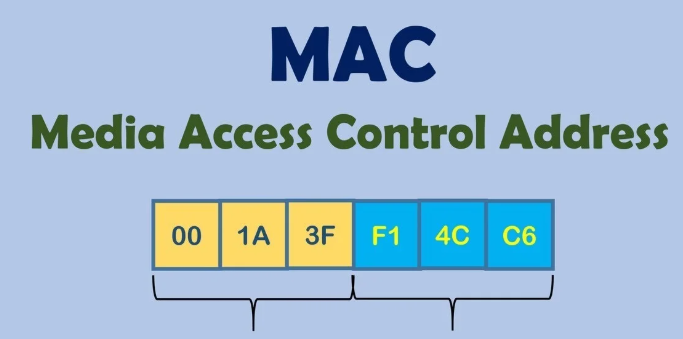 Cos'è l'indirizzo MAC, cos'è e come trovarlo?