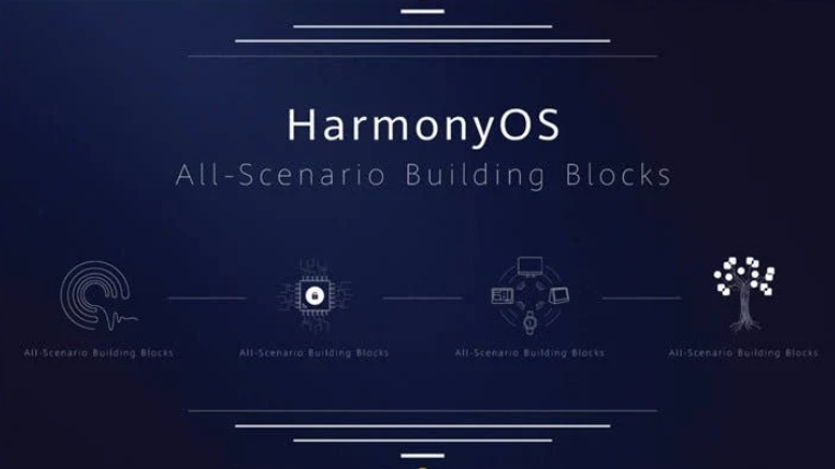 Huawei conferma ancora una volta che Harmony OS arriverà sugli smartphone a Dicembre