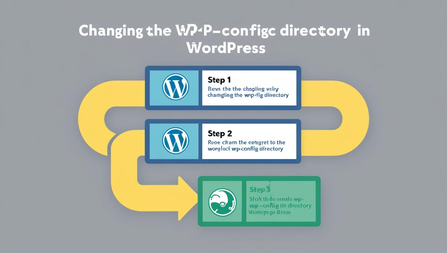 Cambiare directory del Wp-Config in Wordpress