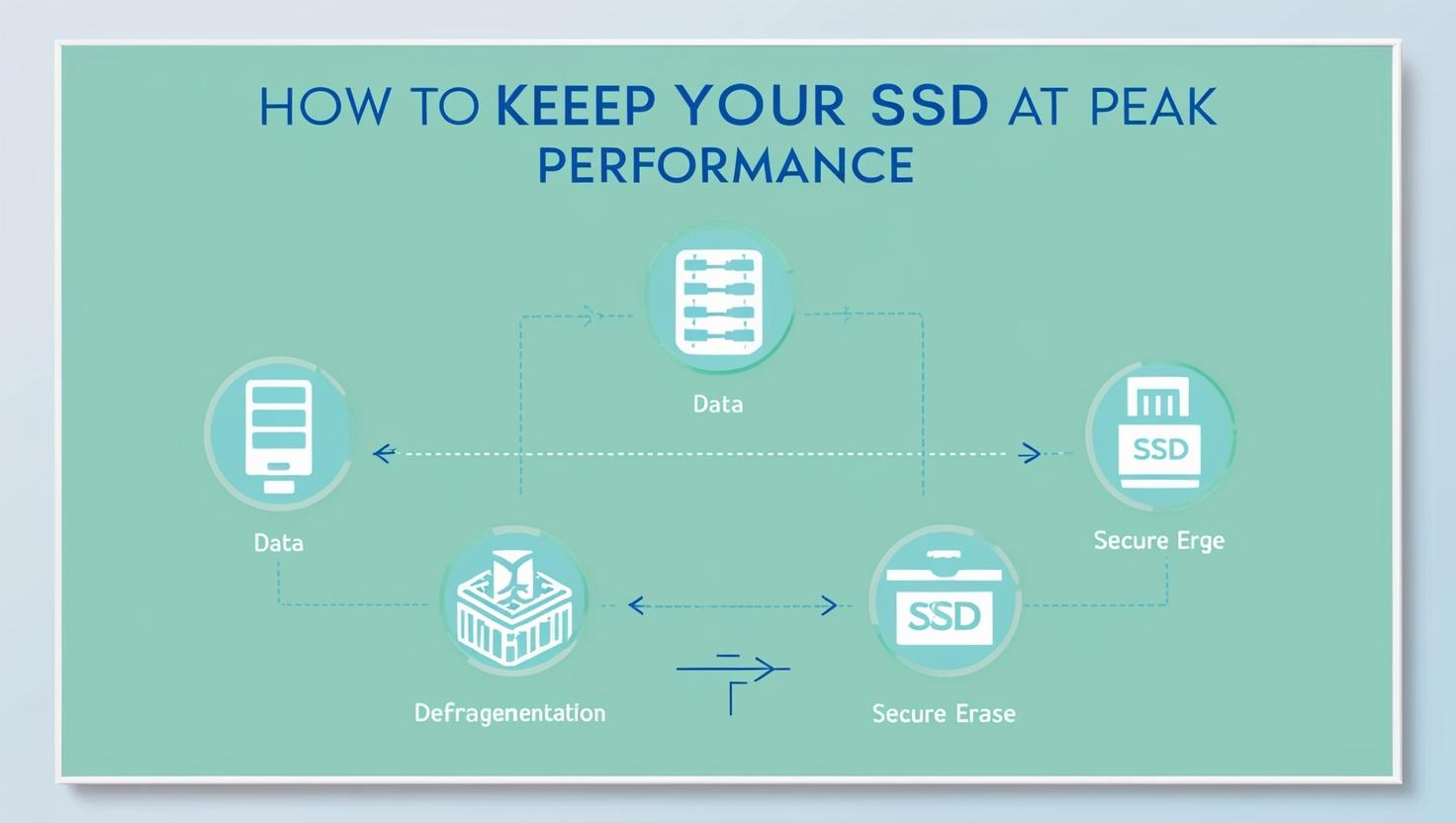 TRIM: Come mantenere l'SSD al massimo delle sue prestazioni