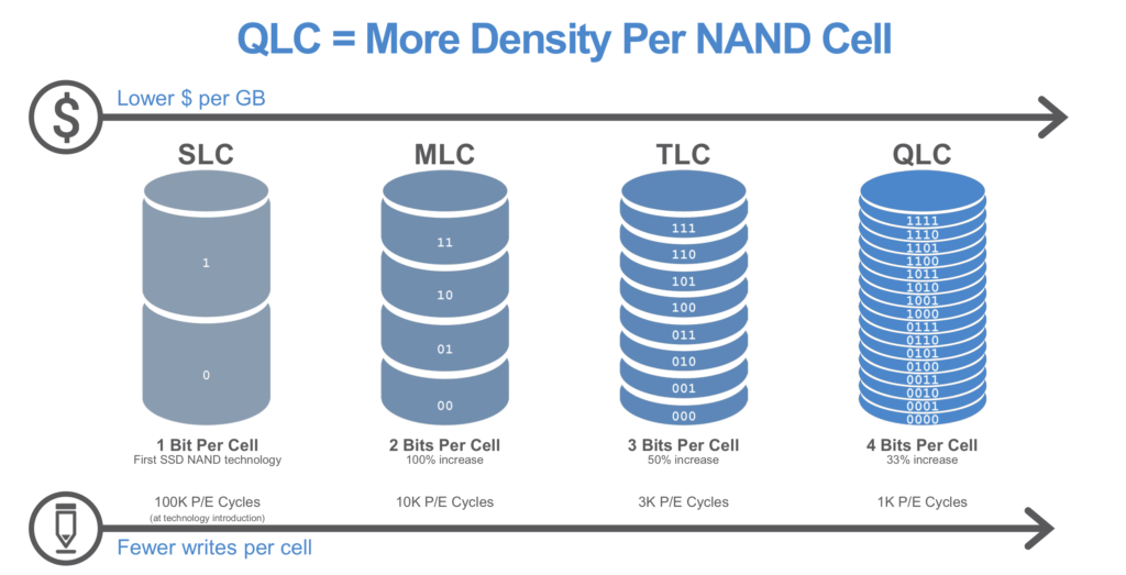 SSD M2 Differenze TLC, MLC e SLC