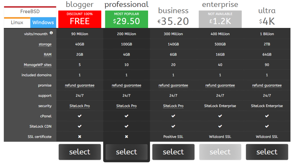 Tabelle Prezzi HTML/PHP Gratuiti