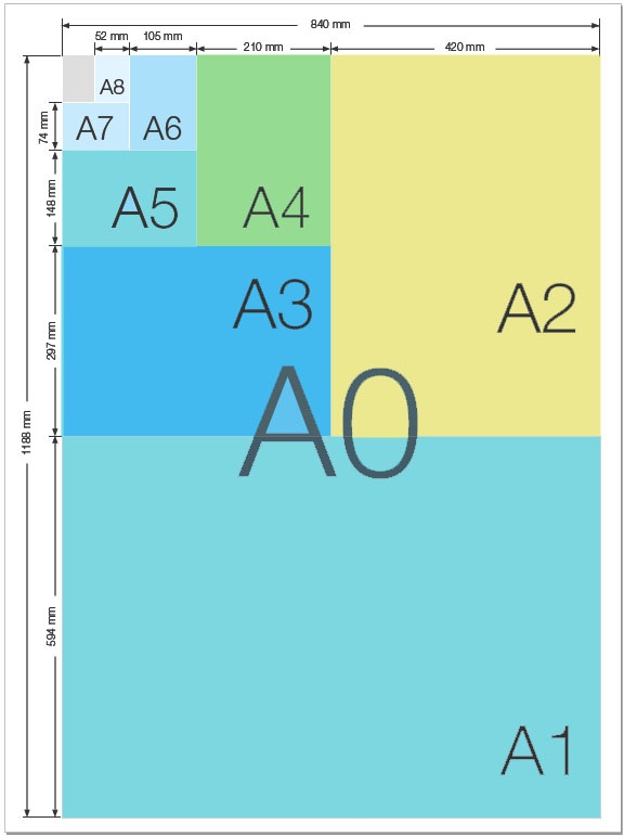 Formati Carta A0, A1, A2, A3, A4, A5, A6, A7, A8, A9, A10