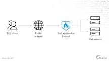 FireWall; WAF Che Cos'è Come Funziona