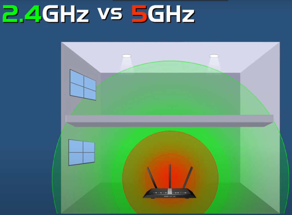 Scegliere 2,4 GHz o 5 GHz? A quale Banda Dovresti Connetterti per Avere una Migliore Connessione?