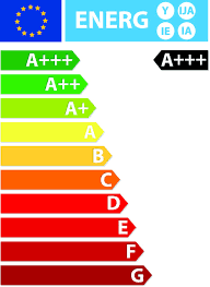 Etichetta ENERG Significato e Simboli