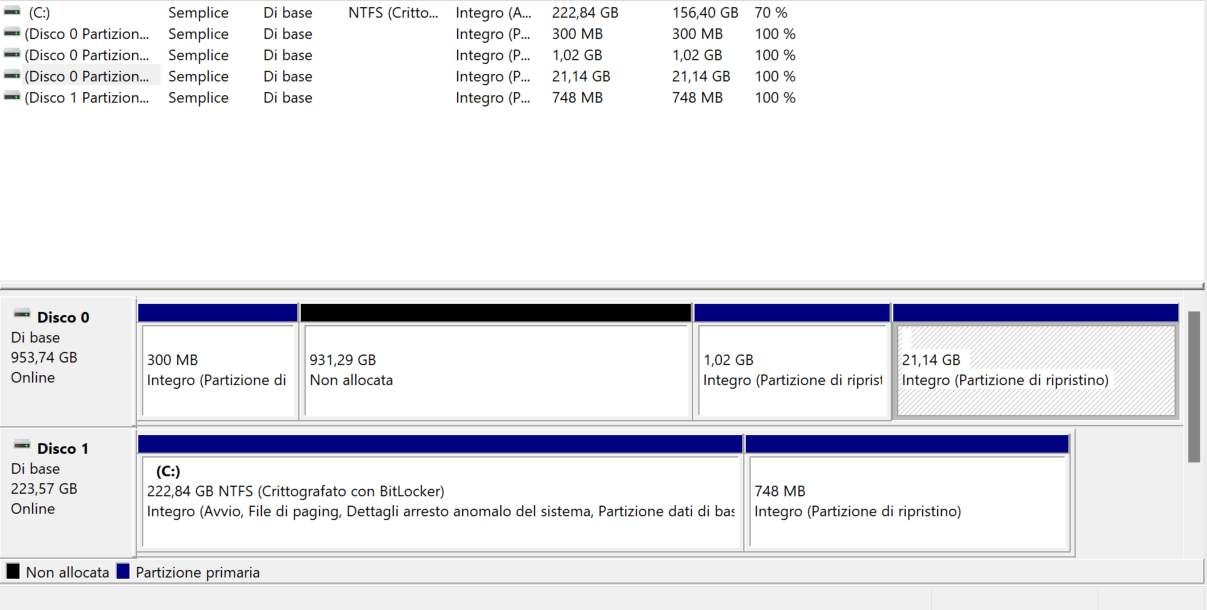Come eliminare le partizioni SSD che non si cancellano...