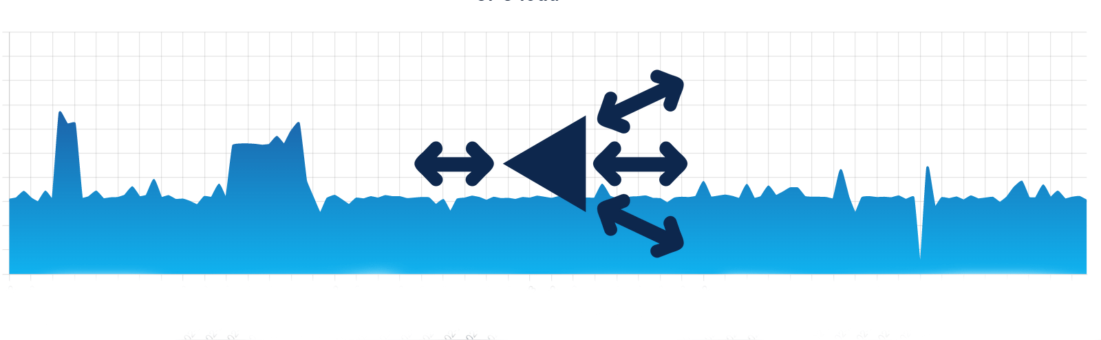 Che cos'è Load Balancer?
