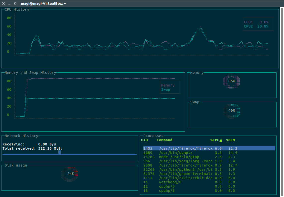 Gtop; l'interfaccia grafica per il monitoraggio del sistema nel terminale linux