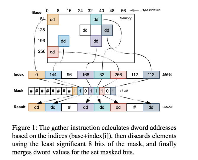 Intel rilascia una patch per la vulnerabilità "Downfall" che interessa miliardi di CPU