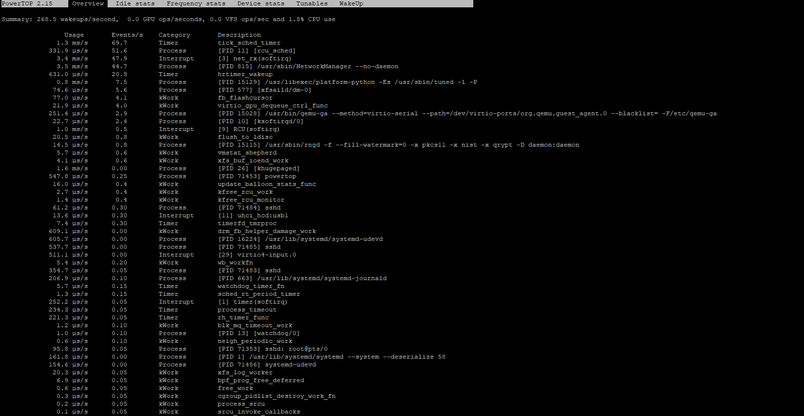 Come installare PowerTop su Debian, Ubuntu e Alma