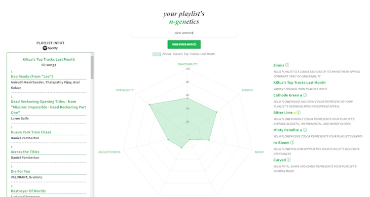 I dettagli dell'arte generata in n-gen art.