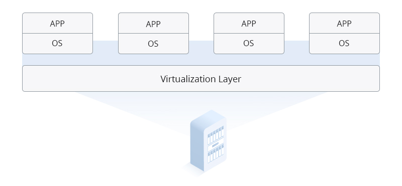 Differenza tra virtualizzazione completa e paravirtualizzazione