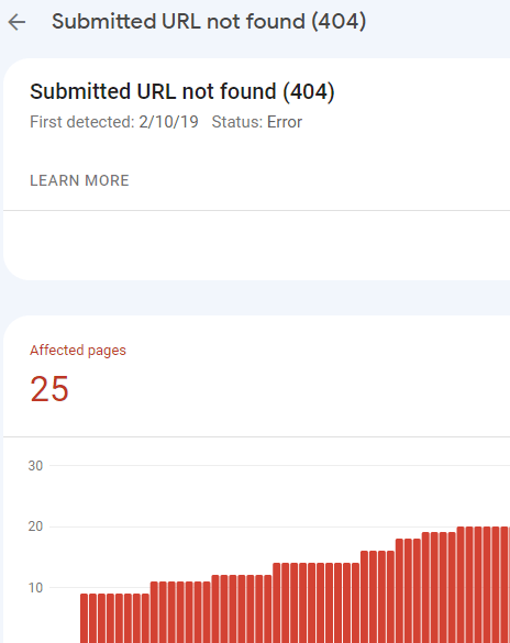Rapporto 404 di Search Console