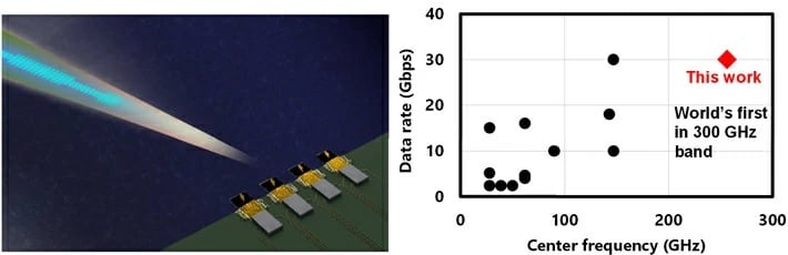 Sviluppato un nuovo modulo trasmettitore Phased-Array per la comunicazione wireless 6G