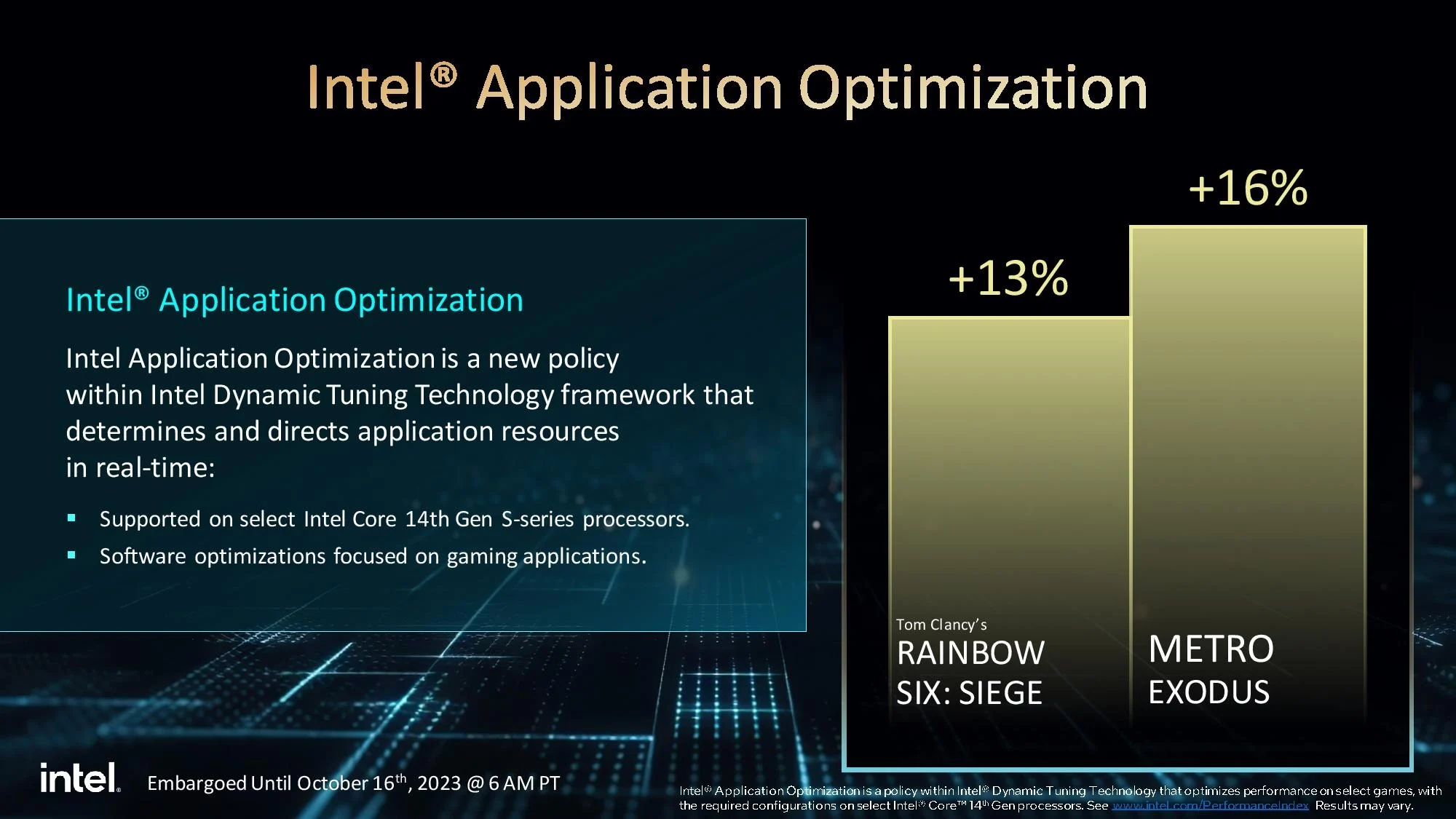 Cos'è Intel Application Optimization?