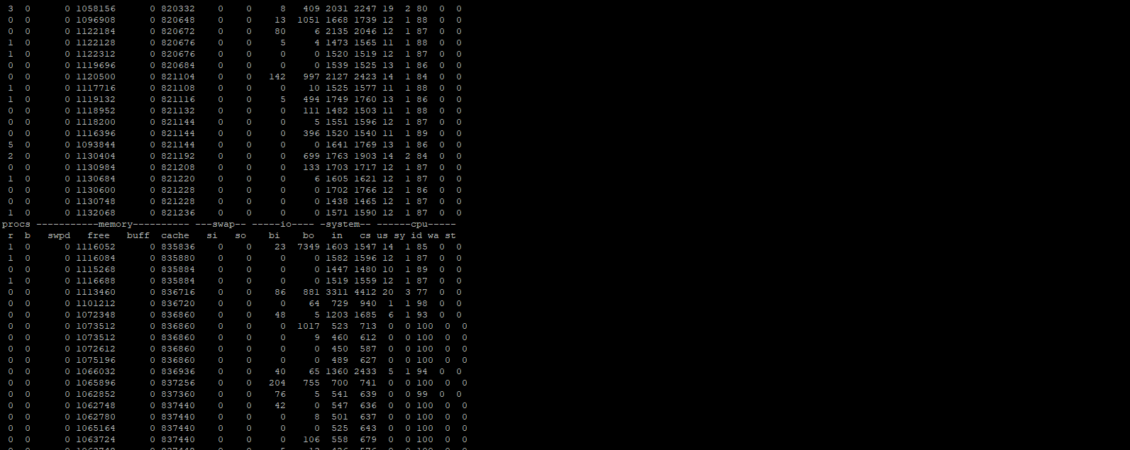 Spiegazione dei buffer e della cache nella memoria Linux